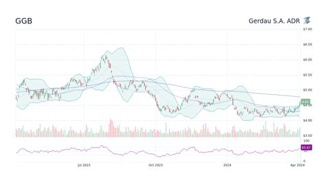ggb tagung 2024|Gerdau (GGB) Stock Forecast and Price Target 2024 .